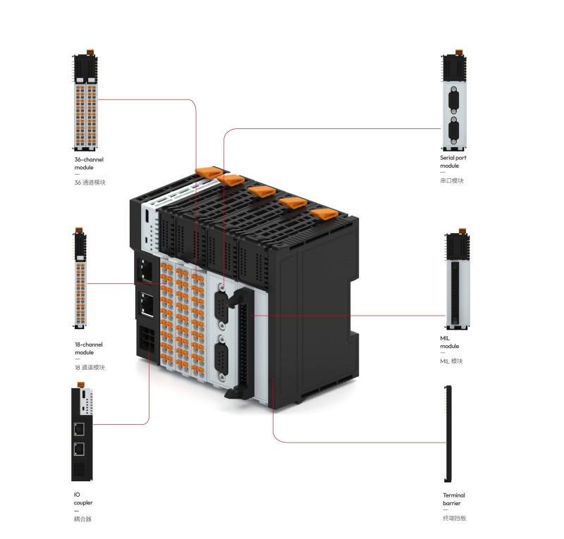 Sanan SF Series Remote IO модулі